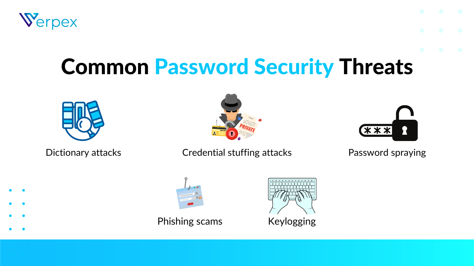 Password Security Threats