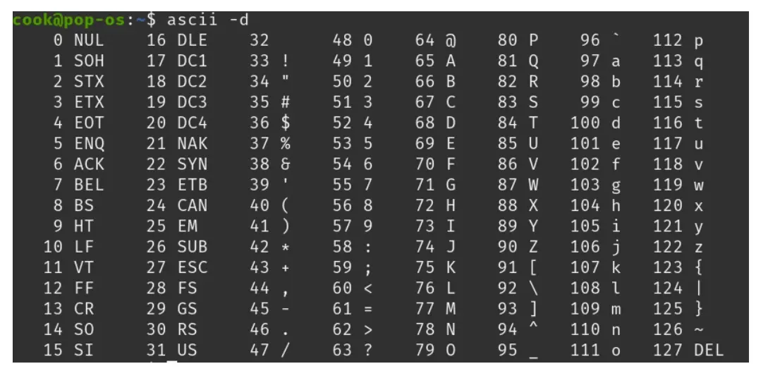 ASCII table