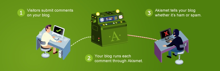 Akismet Plugin for WordPress