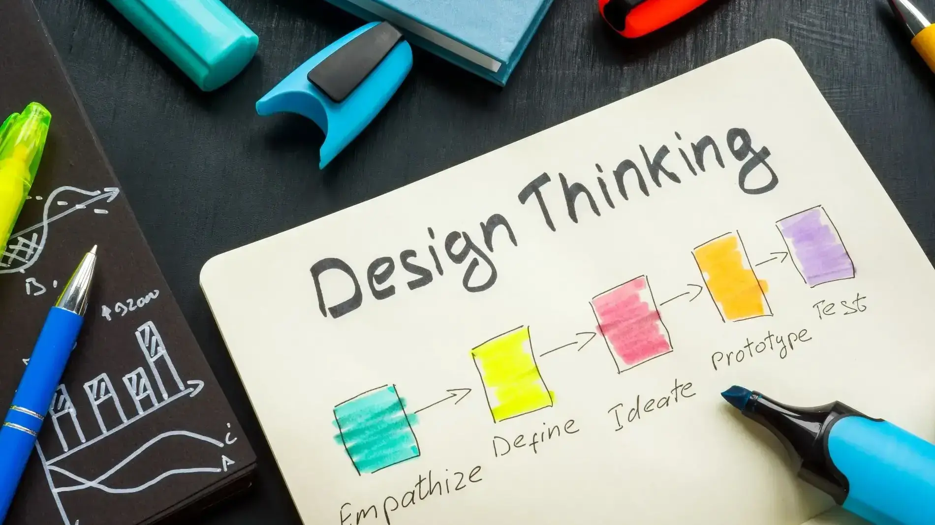 What is Design Thinking?