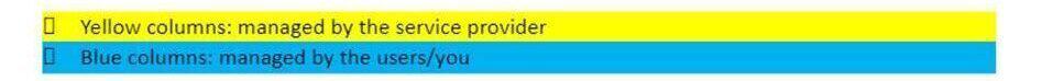 Difference Between IaaS Paas SaaS