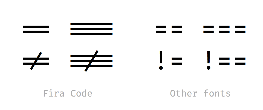 Fira Code Font