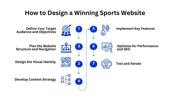 How to Design a Winning Sports Website