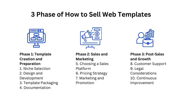 How to Sell Web Templates