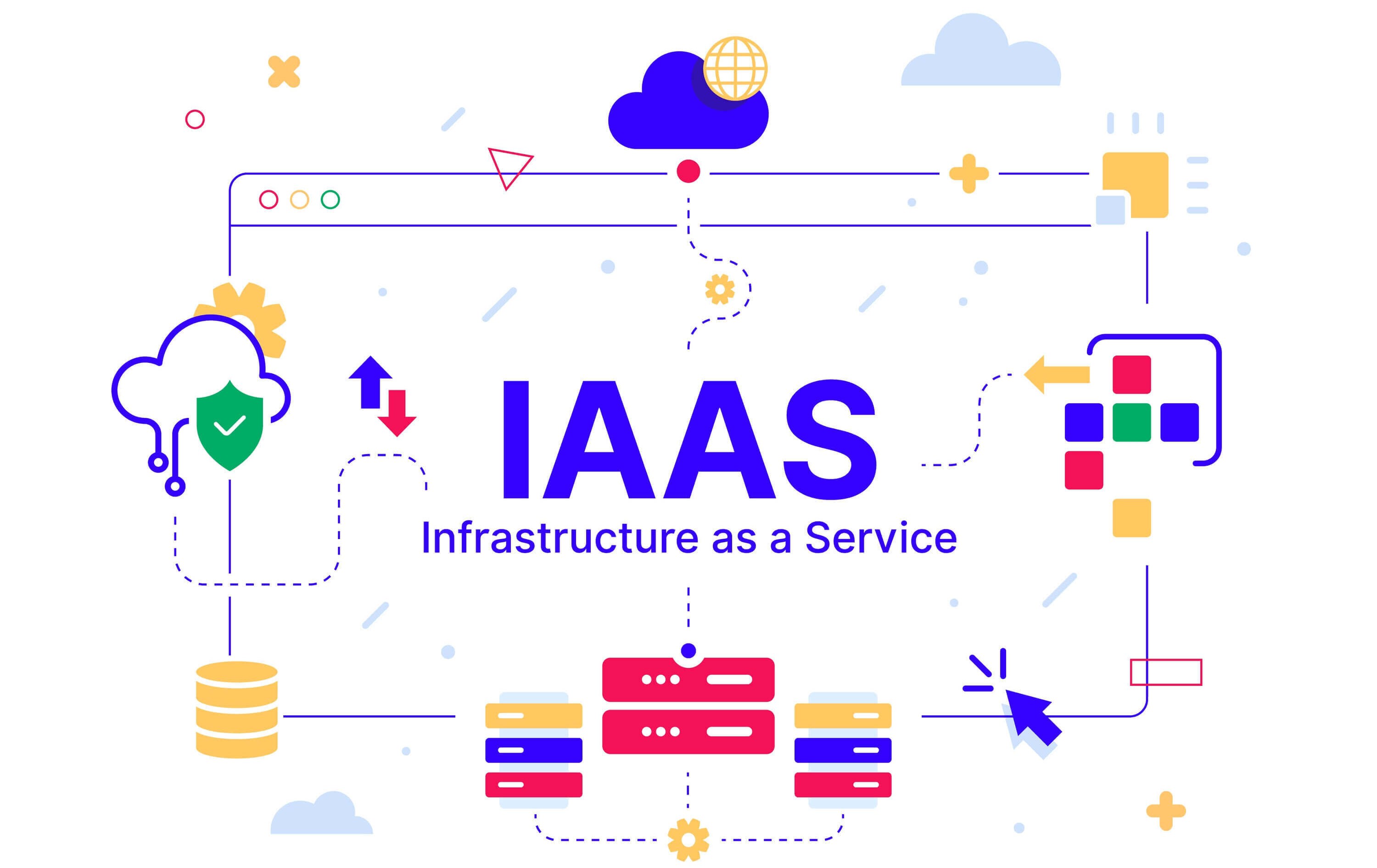 IAAS in Cloud Computing