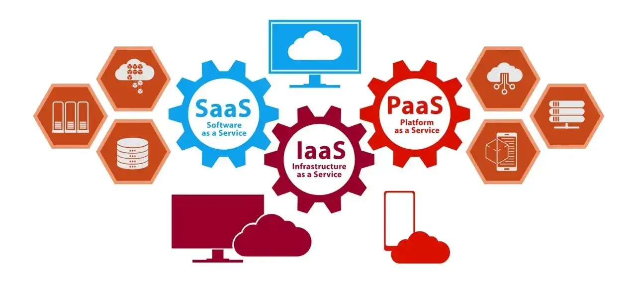 IaaS PaaS and SaaS Examples