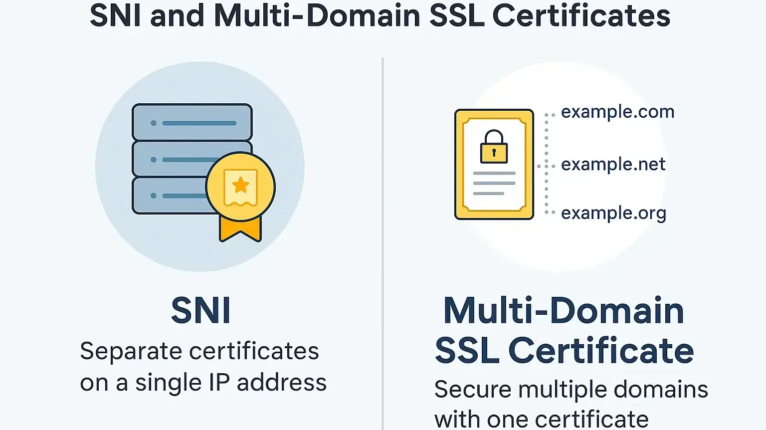 Key Differences Between SNI and Multi-Domain SSL