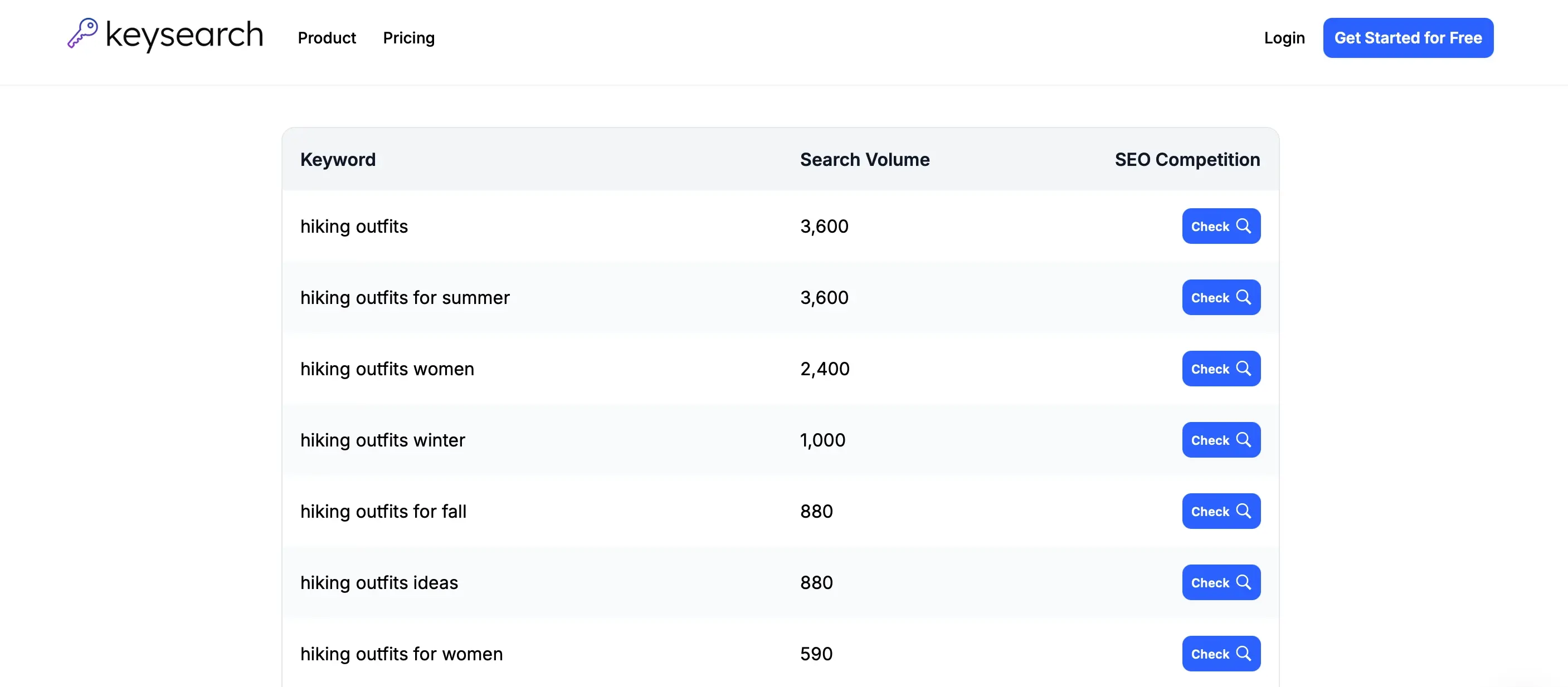 Keysearch Keywords
