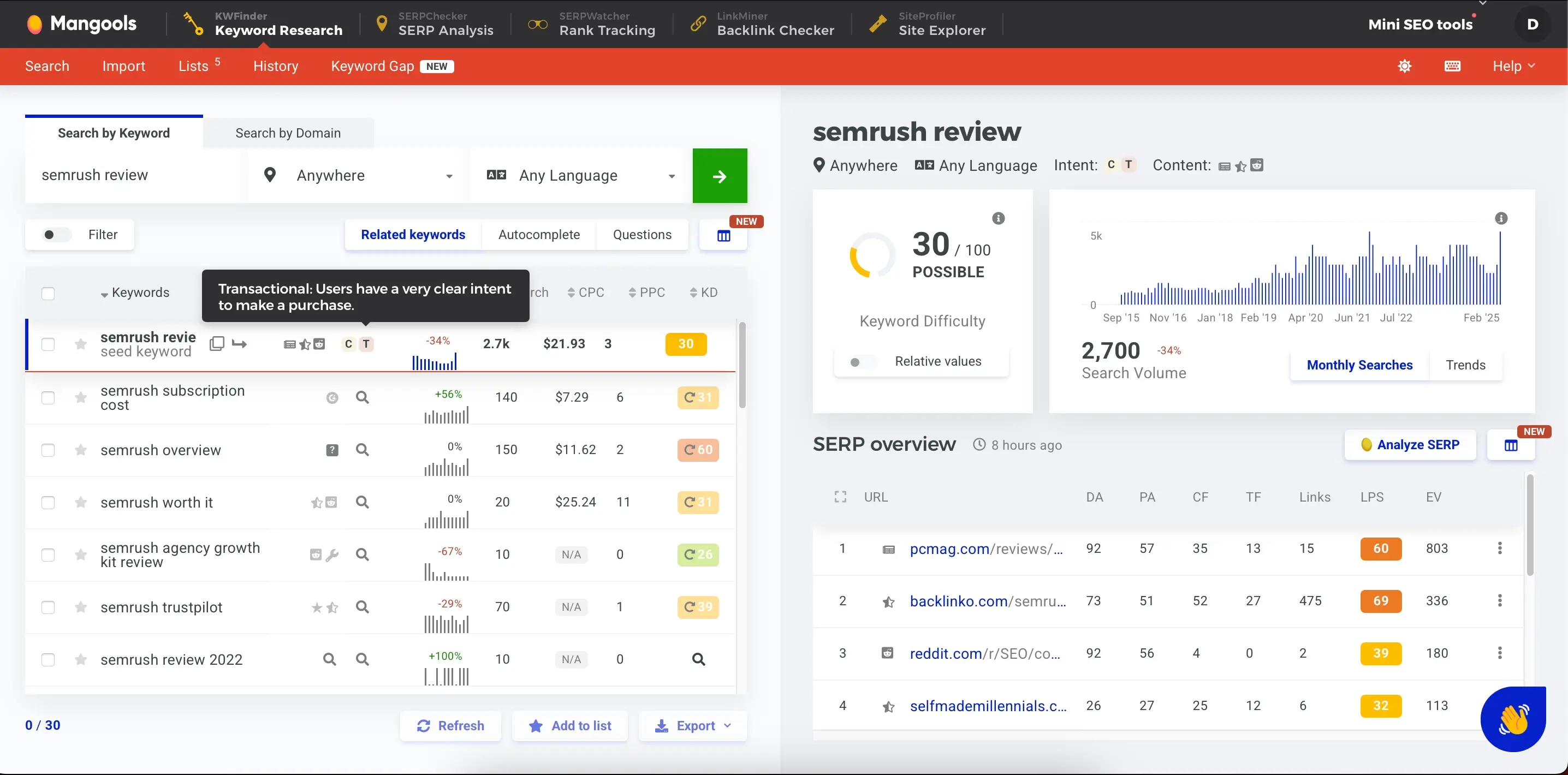 Keyword Research Search Intent