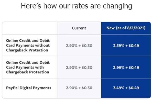 Paypal cost