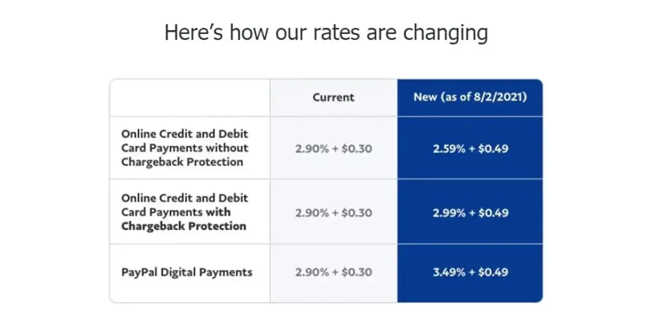 Paypal-Transaction-cost.webp?v%5Cu003d1719315850