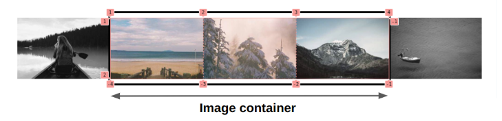 Overview of the grid configuration