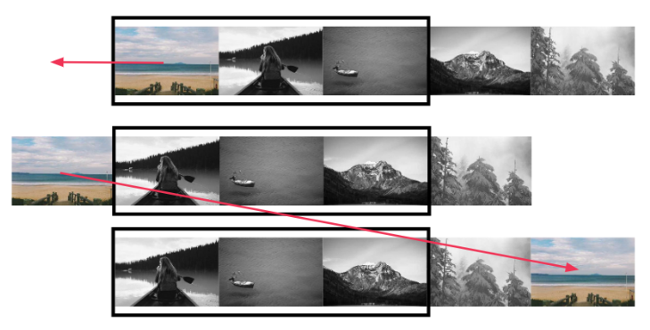 Overview of the CSS animation