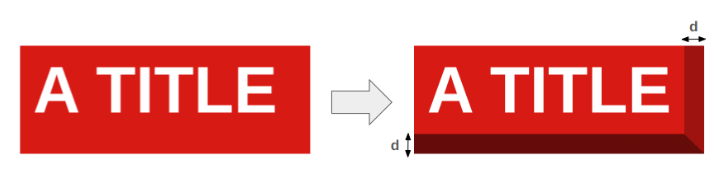 Oeverview of the gradient effect
