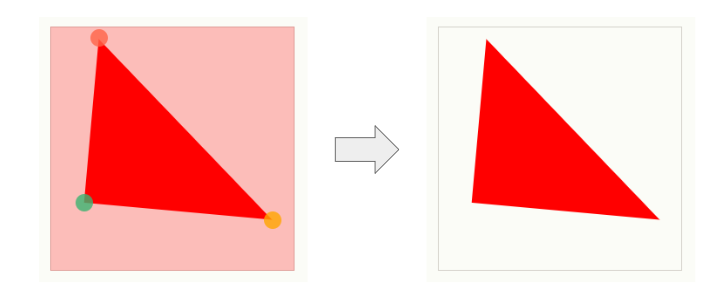 Overview of the clip-path polygon