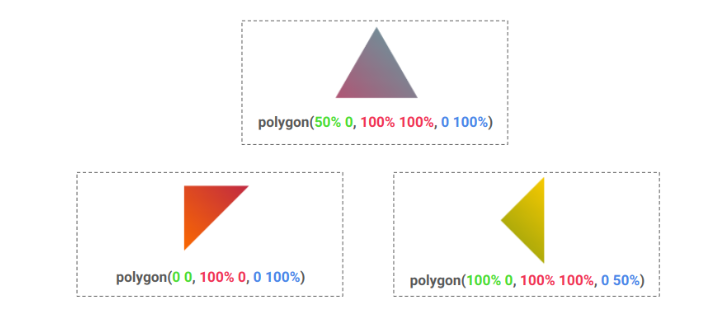 Example of CSS triangle shapes