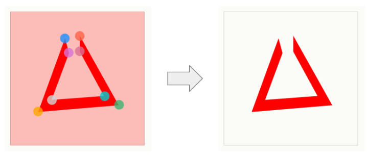 Overview of the clip-path points