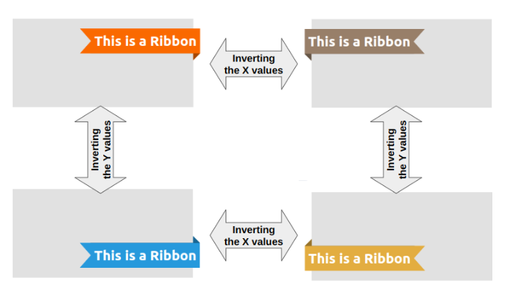 Transformation between different ribbon shapes