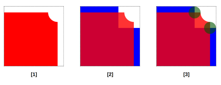 Illustration of the gradient configuration for the inverted radius shape