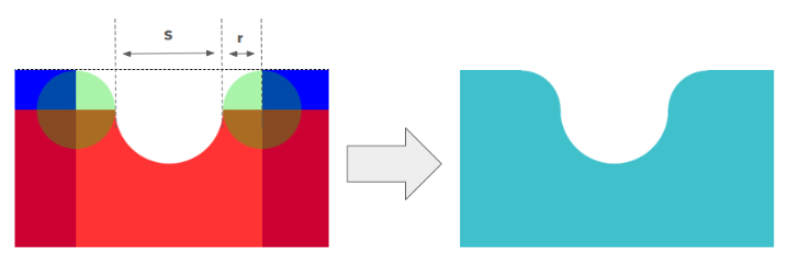 The variables of the notch shape