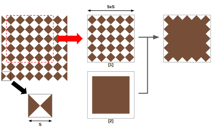 Overview of the gradient layers