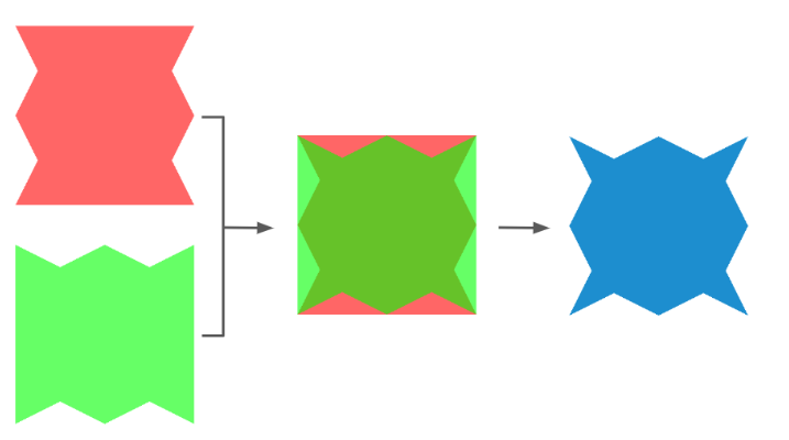 Overview of the intersect mask composition