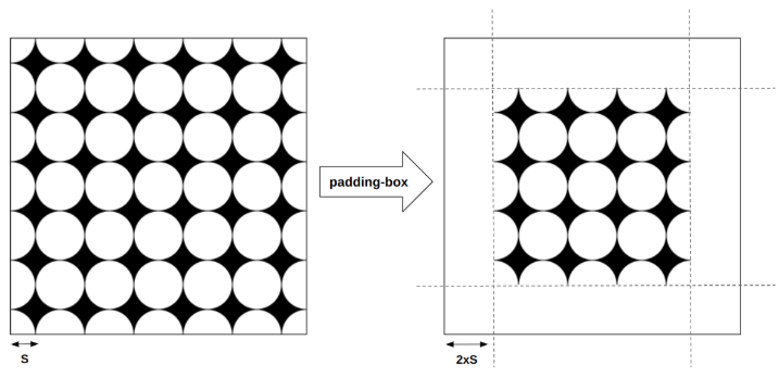 Overview of the first gradient