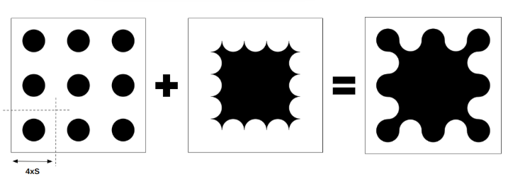 Overview of the third gradient