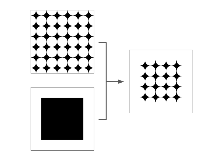 overview of the intersect composition