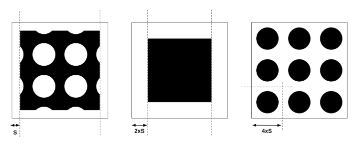 Overview of all the gradients
