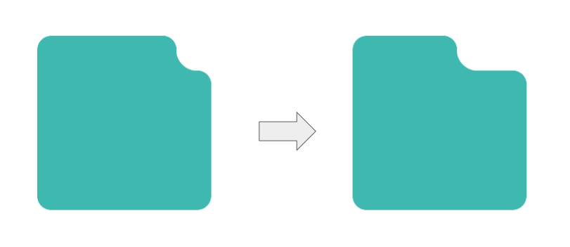 Overview of the offset