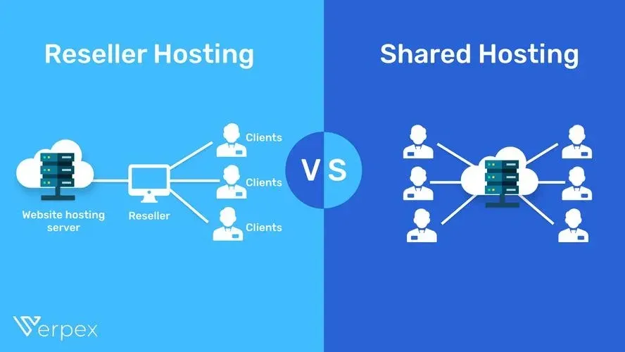 Shared Hosting vs. Reseller Hosting - Which Is Right for You?
