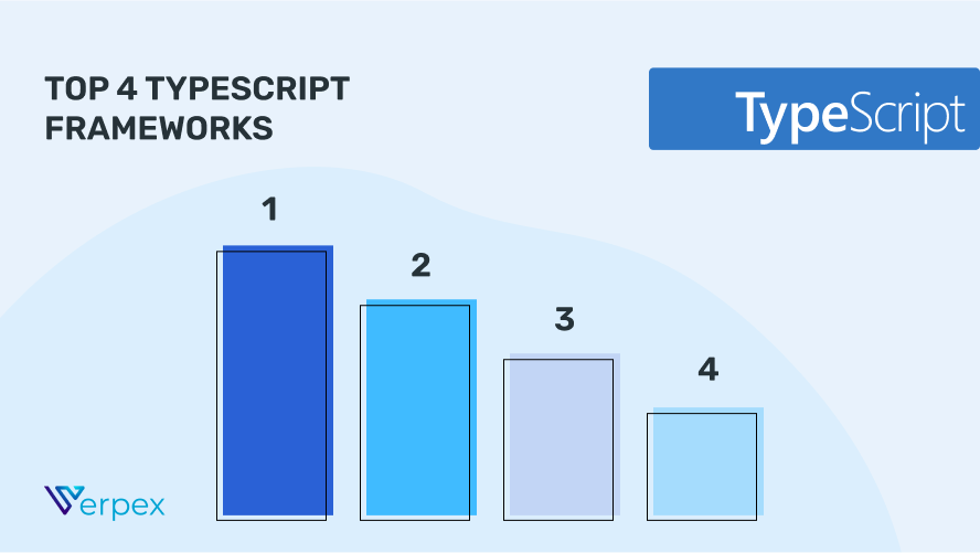 Top 4 TypeScript Frameworks