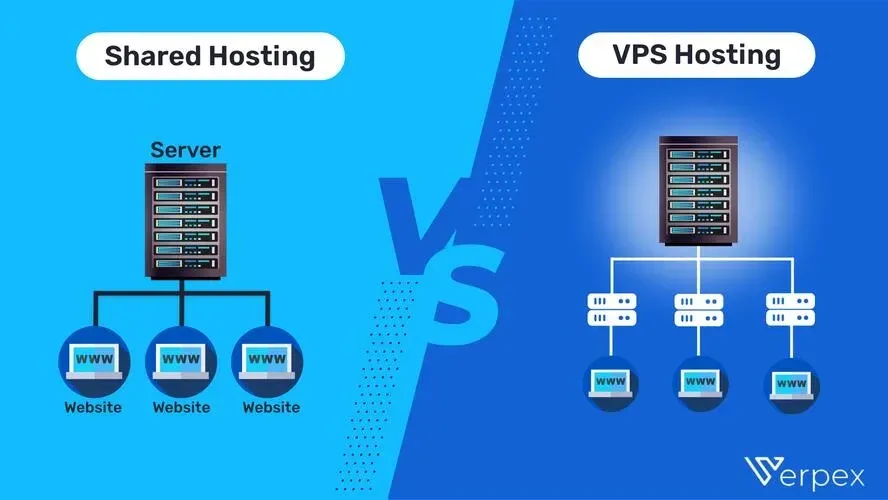 VPS vs. Shared Hosting: Which One Is Right For You?