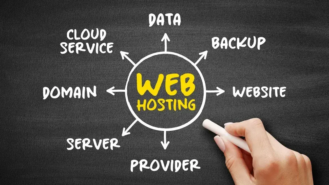 Web Hosting for Beginners