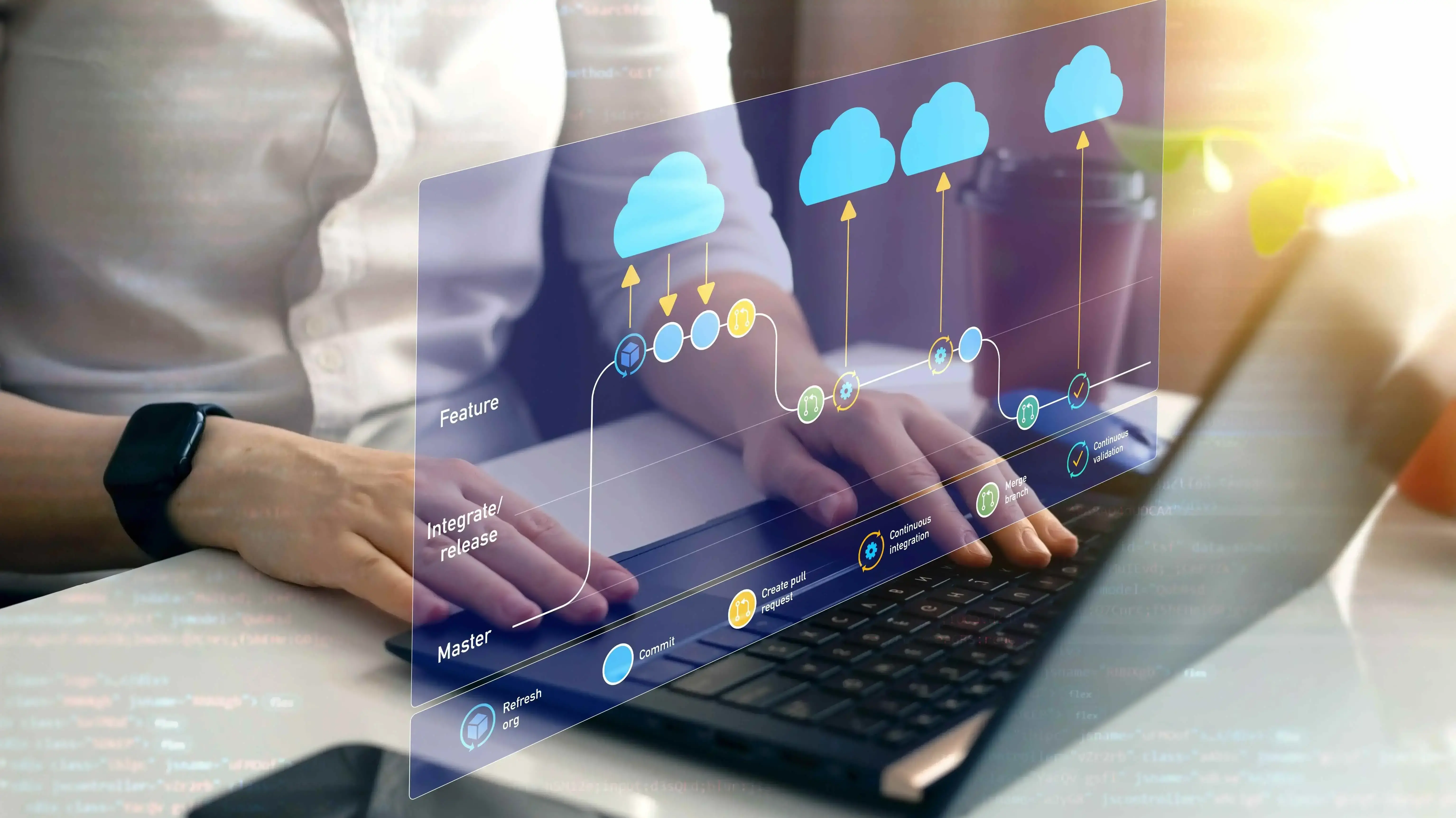 How GitOps Works: Simplifying Kubernetes and Cloud Infrastructure