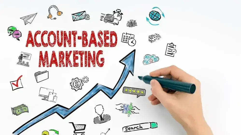 What is Account Based Marketing (ABM)?