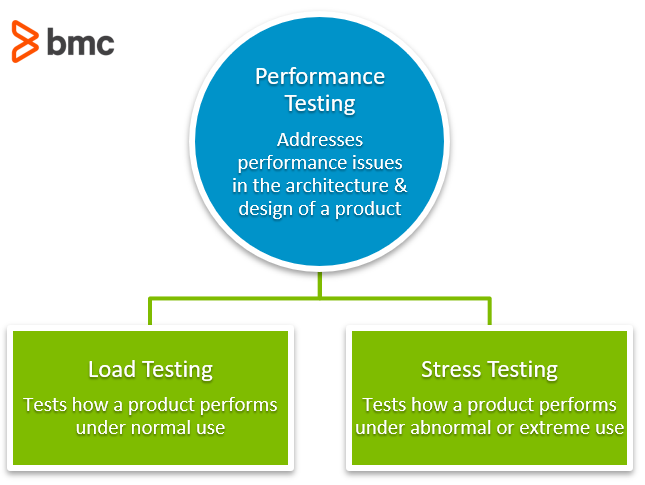 What is Stress Testing