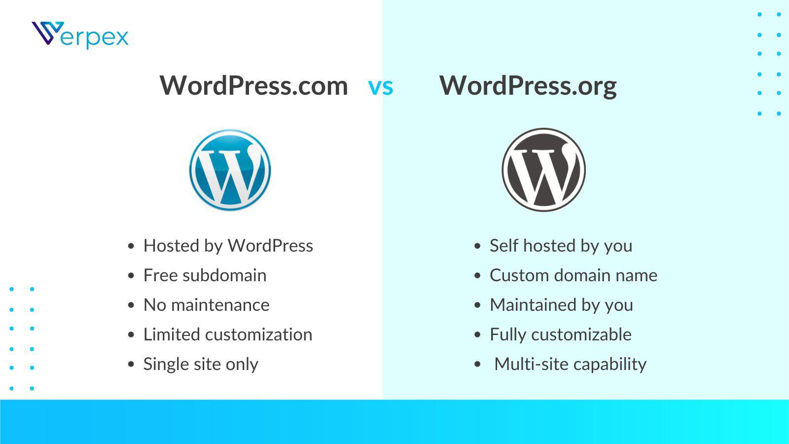 Wordpress Com Vs WordPress Org: Ultimate Comparison Guide