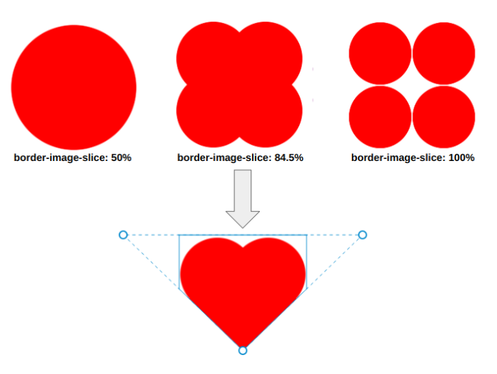 Overview of the border-image-slice