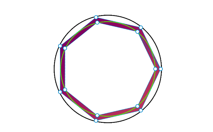Overview of the border-only polygon