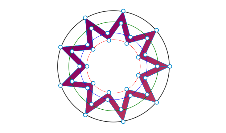 Overview of the border-only starburst shape