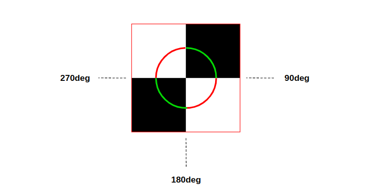 Illustration of the chess pattern