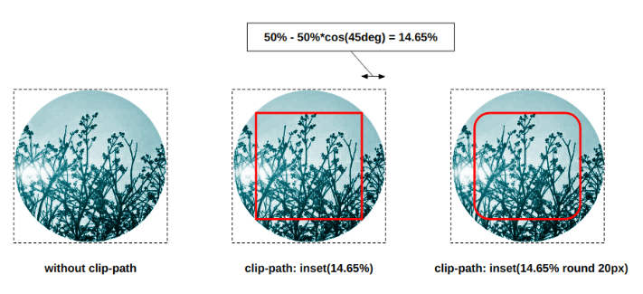 Overview of the CSS clip-path