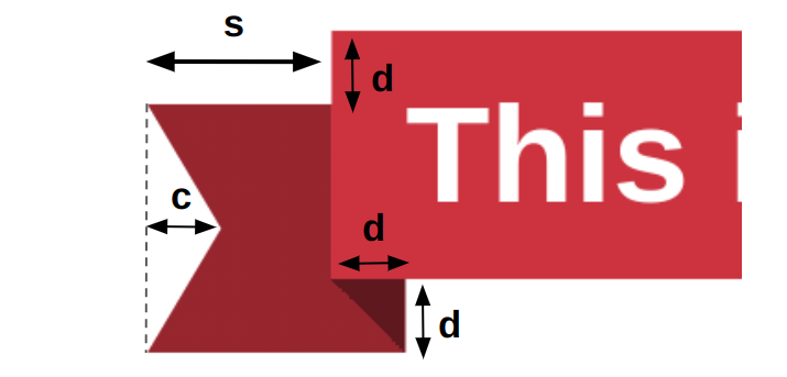 Overview of the CSS variables