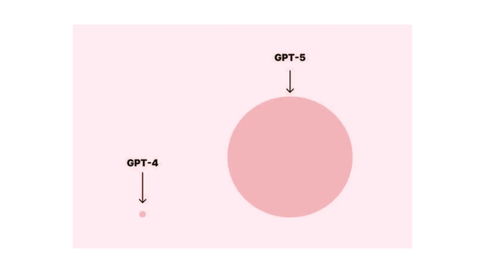 Gpt 5 vs gpt 4