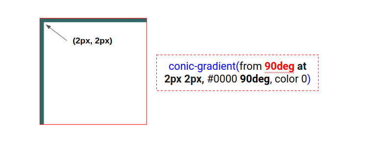 Illustration of the graph pattern pattern