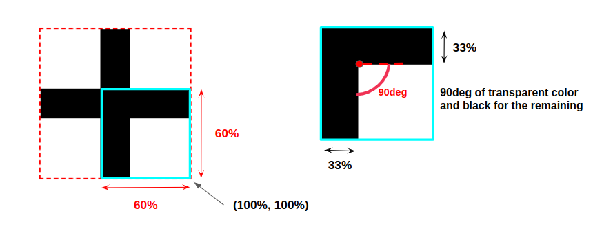 Illustration of the close icon