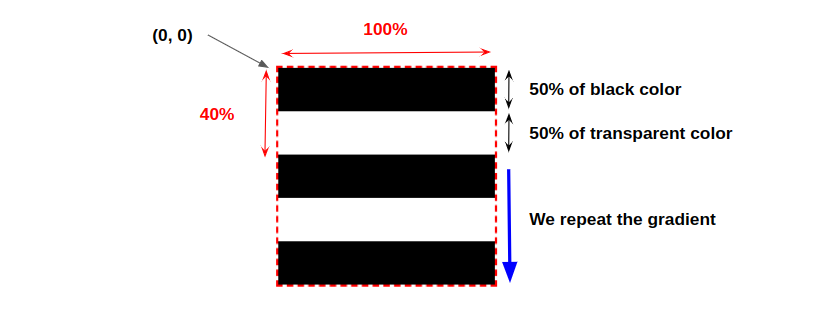 Illustration of the hamburger icon