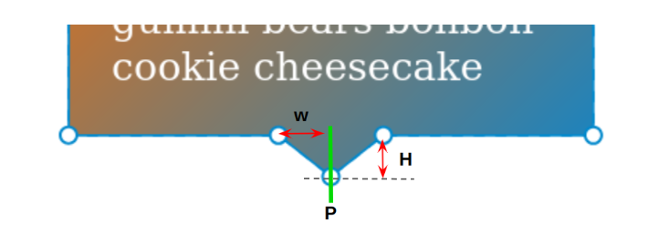 Illustration of the clip-path values